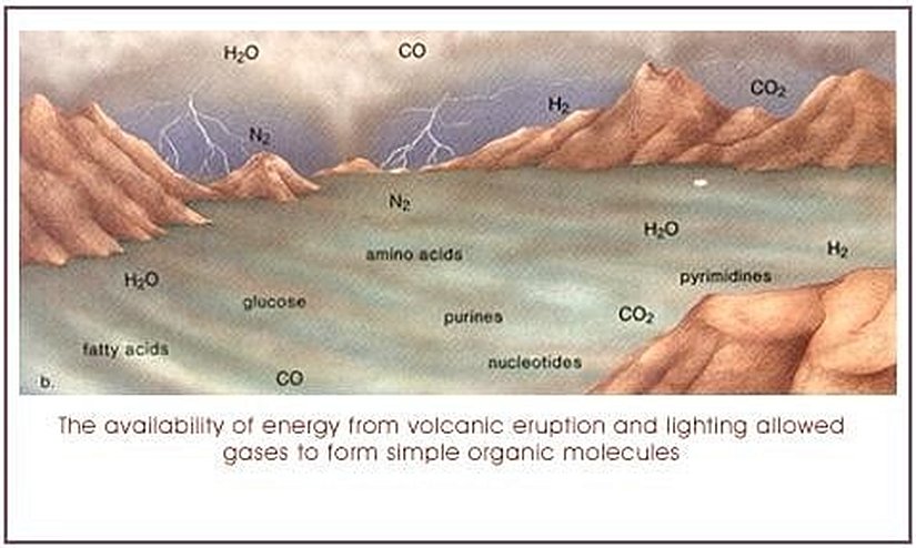 İlkel atmosfer koşulları...