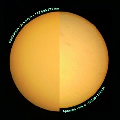 Perihelion and Aphelion