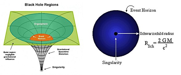 Karadeliklerin geometrik çizimi: