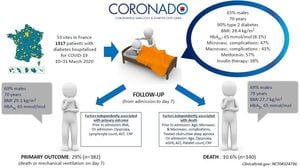 Exploring Brazil's Diabetes-Tuberculosis And Diabetes-COVID-19 Comorbidities