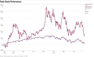 Robyn Denholm’s Stock Sales Spark Tesla Investor Concerns