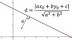 Bir Noktadan Doğruya Çekilen En Kısa Çizgi, Doğruyu Neden Dik Keser?