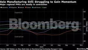 South Korea's Manufacturing Production Plummets Amid Economic Concerns