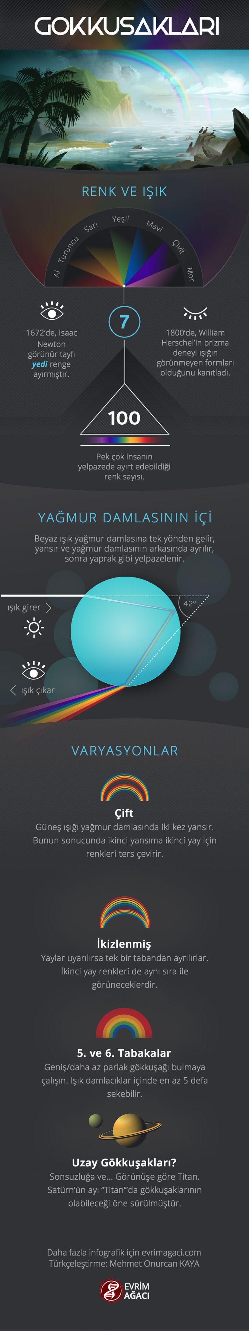 Gökkuşağı, yağmur sonrasında gökyüzünde oluşan en hoş doğa olaylarından birisidir.