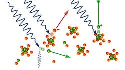 Compton Dalga Boyu Nedir?