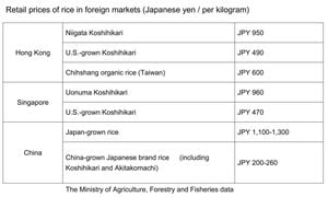 Japan Takes Action To Stabilize Soaring Rice Prices