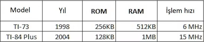 TI-73 ve TI-84 özellikleri.