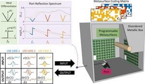 New Metasurface Technology Revolutionizes Optical Differentiation