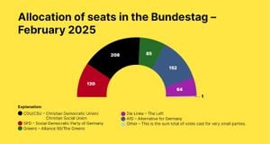 CSU And AfD Dominate 2025 German Federal Election Results