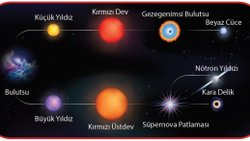 Yıldızlar nasıl oluşur