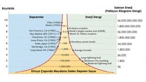 Richter Ölçeği Nedir? Depremin Büyüklüğü, Şiddeti ve Gücü Arasındaki Fark Nedir?