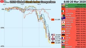 Global Stock Markets Plunge Amid Economic Concerns