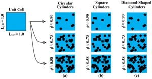 Enhancing Heat Transfer Using Porous Square Cylinders