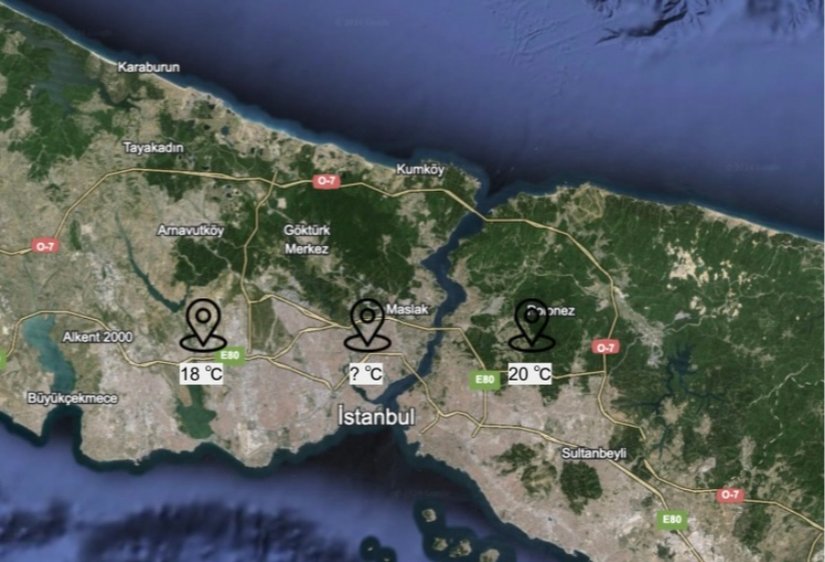 Üç Noktalı Sıcaklık Dağılımı