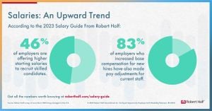 Emerging Salary Trends Highlight Disparities Across Professions