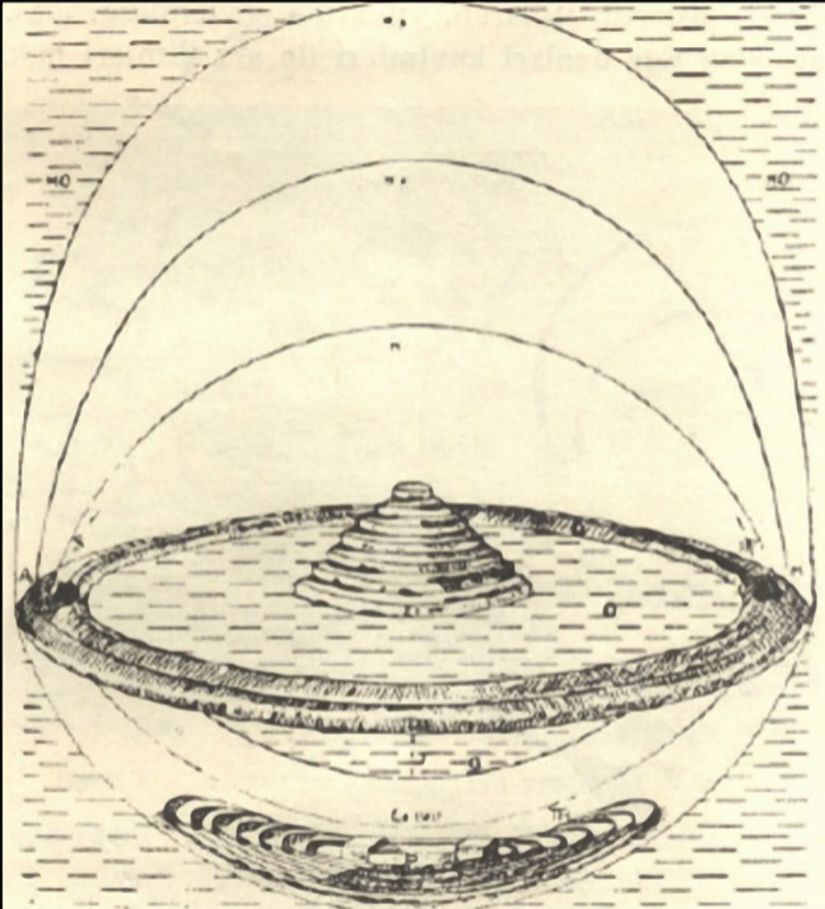Tarkullu kuramı