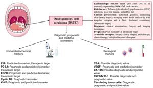 TIMPS4 Emerges As Promising Prognostic Biomarker For OSCC