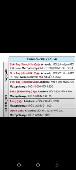 TARİH ÖNCESİ ÇAĞLAR NEDİR?