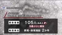 インフルエンザの患者数が9週間ぶり増加　引き続き感染対策を (2025年3月22日) - エキサイトニュース