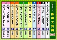 【阪神大賞典 みどころ】上位人気馬が強く波乱は少ない ショウナンラプンタ、ワープスピードらが有力（テレ東スポーツ） - Yahoo!ニュース