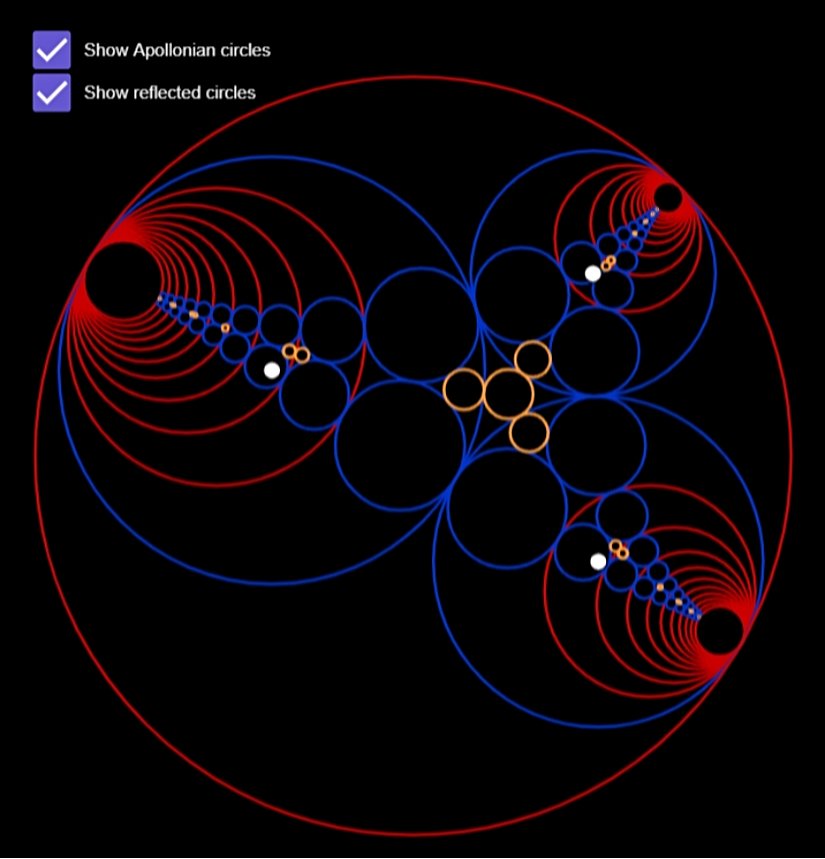Apollonius çemberleri