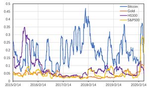 Bitcoin Market Dynamics Shift Amid Fluctuating Prices