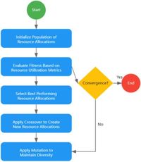 AI optimization algorithms enhance higher education management and personalized teaching through empirical analysis - Scientific Reports