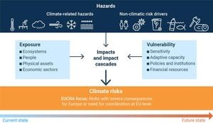 Tribal Communities Face Rising Climate Risks Amid Vulnerability