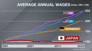 Japan's 2025 Spring Labor Negotiations See Major Wage Responses