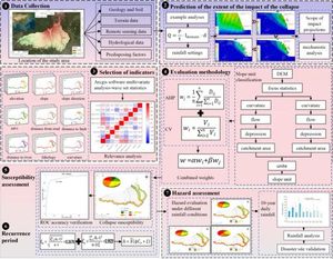 Innovative Assessment Methodology Enhances Rock Collapse Hazard Prediction