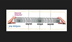 Benzetme yaparsak evrenin gerilme katsayısı diye bir kavram bulabilir miyiz?