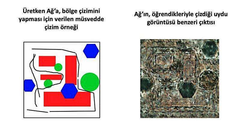 Üretken Ağ'ın uydu görüntüsü çalışmaları
