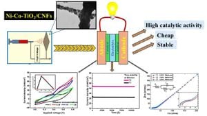 New Hybrid Spinel Catalysts Enhance Oxygen Evolution Efficiency