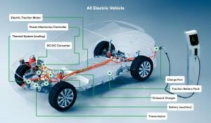 Auto Industry Navigates Shifting Ground On Electric Vehicles