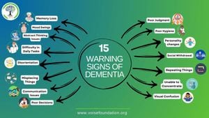 Experts Urge Awareness Of Early Dementia Signs And Dietary Changes