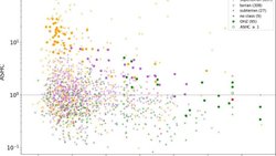 Yıldızların manyetik etkileri, exo-gezegenlerin yaşanabilirlik kriterlerini genişletebilir.