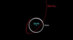 Earth Welcomes New Temporary Mini-Moon