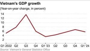 Vietnam's National Assembly Plans Economic Growth