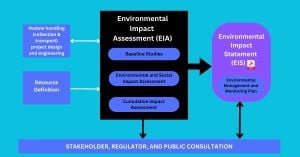 IAEA Launches Innovative Online Training Course For Environmental Impact Assessments