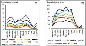 Morocco Sees Varied Rainfall Totals Across Regions