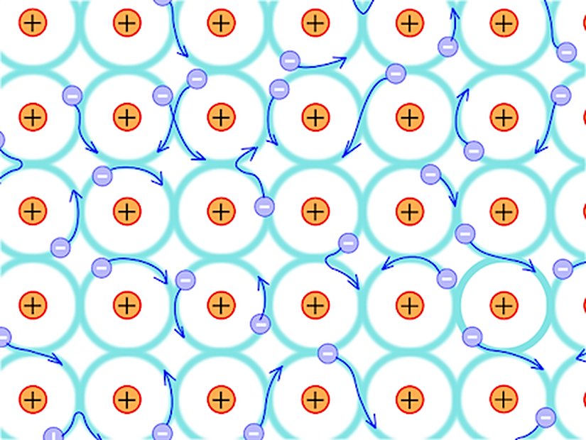 Örnek bir metalik bağ modellemesi