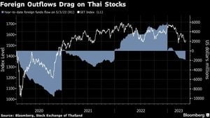 Thai Stock Market Drops Amid Trade Tensions And SEC Penalties