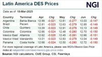 Chile, Brazil Lead LNG Imports in March as DES Prices Dip — LatAm Recap