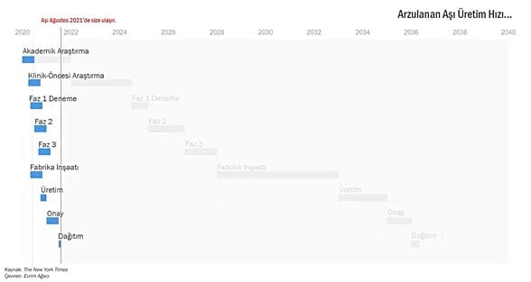 Arzulanan Aşı Üretim Hızı...