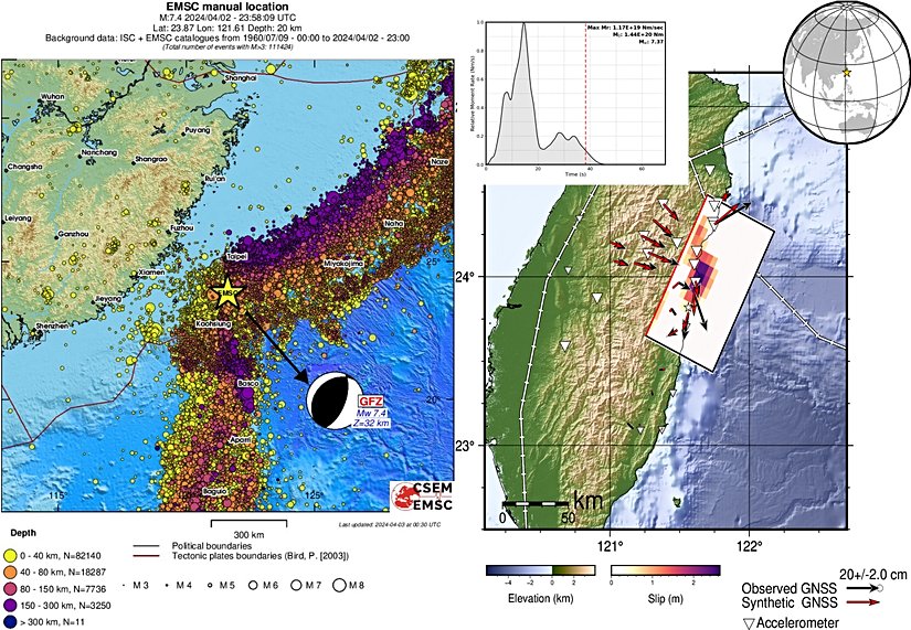 Solda) Tayvan depreminin yeri ve bölgede 1960'dan bu yana meydana gelen depremlerin derinliğe bağlı olarak değişen renklerde gösterimi. Sağda) Depremi meydana getiren faydaki kırılma (atım) miktarı ve kırılmada ortaya çıkan enerjinin zamana bağlı değişimi (orta üstte).