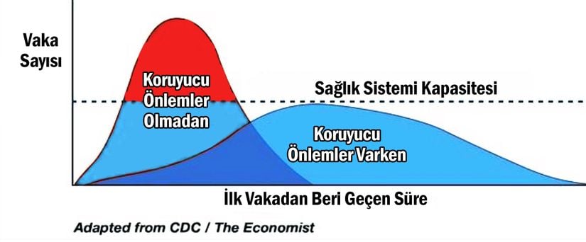 Erken Önlemin Önemi