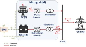 New Control Strategy Enhances Microgrid Performance And Power Quality