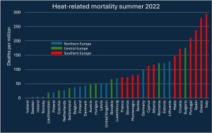 Rising Heat Threatens Lives Of Young Adults