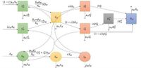 Mathematical modeling and dynamic analysis of dengue fever: examining economic and psychological impacts and forecasting disease trends through 2030—a case study of Nepal - Scientific Reports