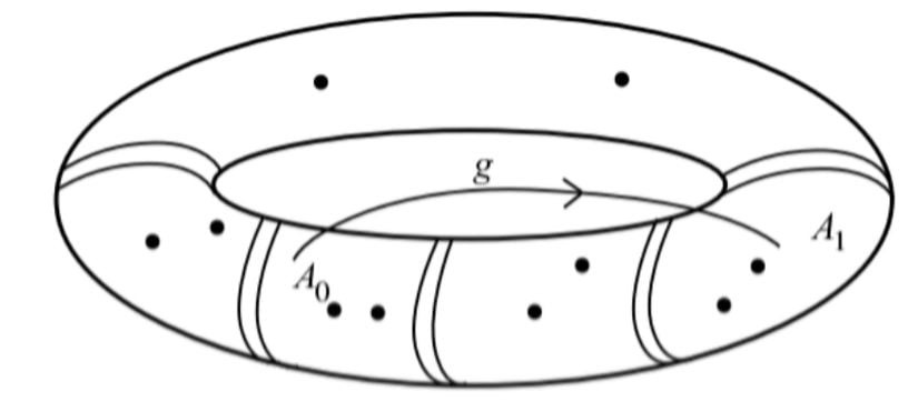 İndirgenebilir Durum